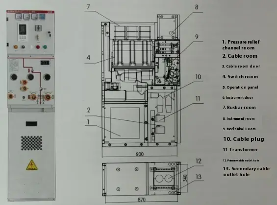 High Voltage Ring Network Cabinet